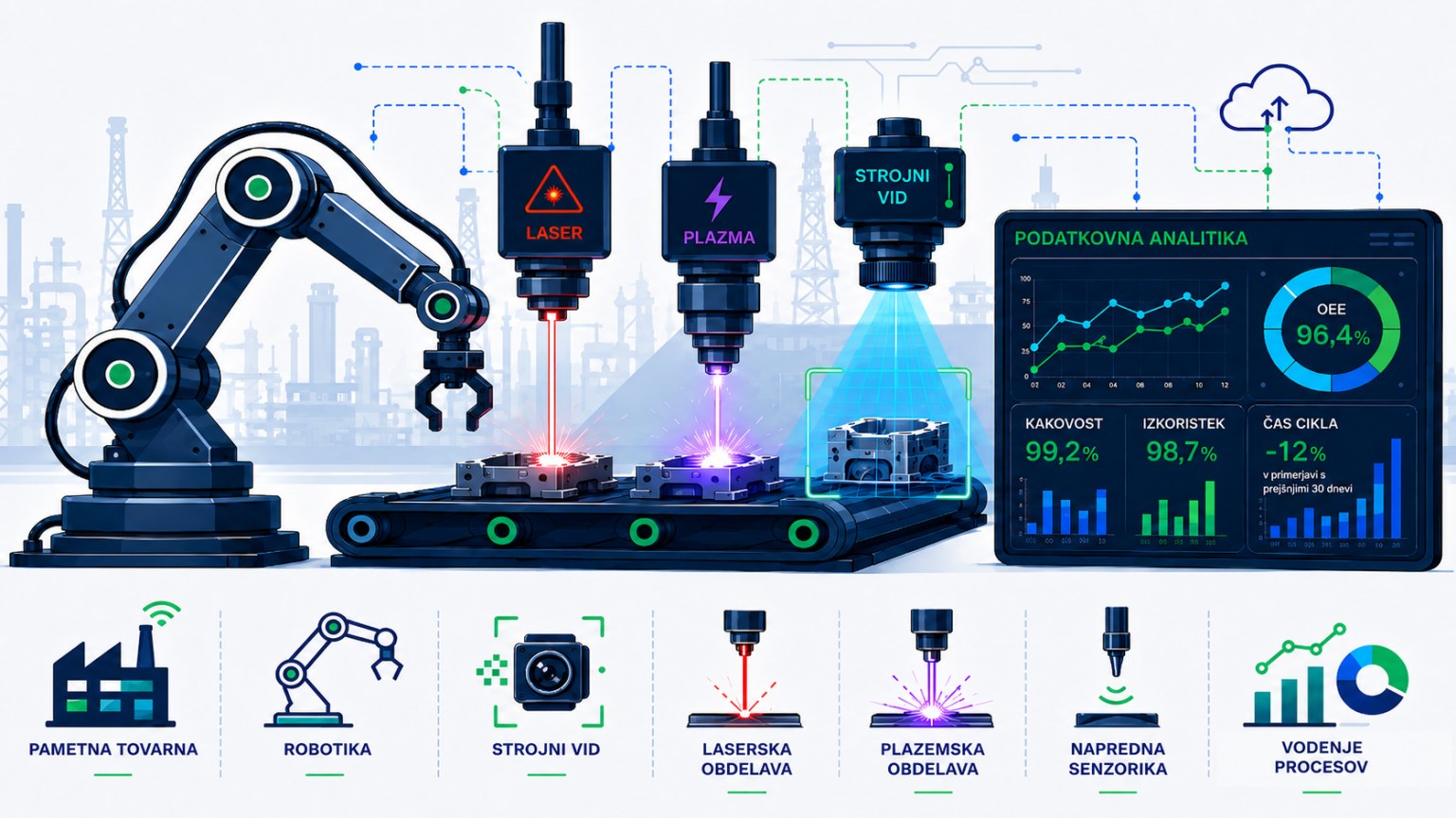 Official SMARTFACT illustration of robotics, machine vision, laser and plasma processing, sensing and process control in smart manufacturing.